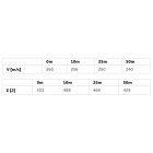 45 ACP FMJ 230gr, 14,9g Geco